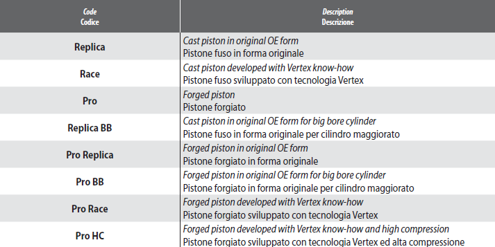 Vertex Pistons - V.P. Italy Srl – Vertex Pistons